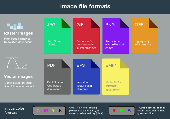 15 Jenis Format File Gambar Terbaik Perlu Anda Ketahui - Centerklik™